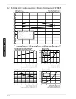 Preview for 32 page of Dimplex SI 11MSR Installation And Operating Instructions Manual