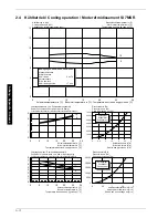 Preview for 34 page of Dimplex SI 11MSR Installation And Operating Instructions Manual