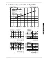 Preview for 35 page of Dimplex SI 11MSR Installation And Operating Instructions Manual