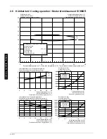 Preview for 36 page of Dimplex SI 11MSR Installation And Operating Instructions Manual