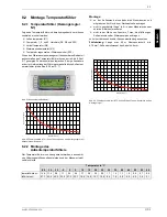 Preview for 9 page of Dimplex SI 11TE Installation And Operating Instructions Manual