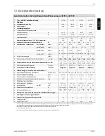 Preview for 13 page of Dimplex SI 11TE Installation And Operating Instructions Manual