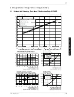 Preview for 29 page of Dimplex SI 11USR Installation And Operating Instructions Manual