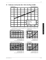 Preview for 33 page of Dimplex SI 11USR Installation And Operating Instructions Manual