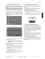 Preview for 21 page of Dimplex SI 24TE Installation And Operating Instructions Manual