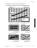 Preview for 41 page of Dimplex SI 24TE Installation And Operating Instructions Manual