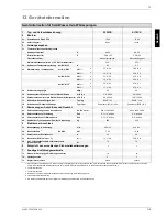 Preview for 11 page of Dimplex SI 30CS Installation And Operating Instructions Manual