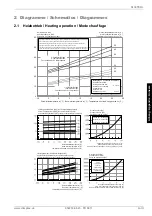 Preview for 43 page of Dimplex SI 30TER+ Installation And Operating Instructions Manual