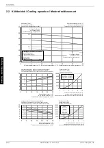 Preview for 44 page of Dimplex SI 30TER+ Installation And Operating Instructions Manual