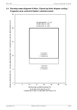 Preview for 57 page of Dimplex SI 85TUR Installation And Operating Instruction