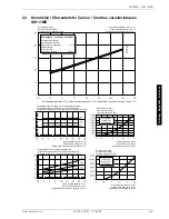 Preview for 39 page of Dimplex SIH 11ME Installation And Operating Instructions Manual