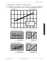 Preview for 39 page of Dimplex SIH 11TE Installation And Operating Instructions Manual