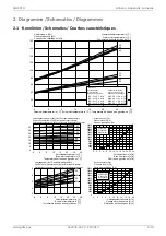 Preview for 47 page of Dimplex SIH 90TU Installation And Operating Instruction