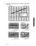 Предварительный просмотр 43 страницы Dimplex SIK 11 TE-2 Installation And Operation Instructions Manual