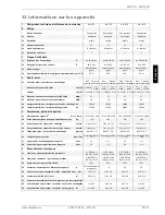 Preview for 39 page of Dimplex SIK 11 TE Installation And Operating Instructions Manual