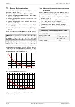 Preview for 50 page of Dimplex SIW 11TES Installation And Operating Instruction