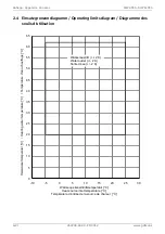 Preview for 64 page of Dimplex SIW 11TES Installation And Operating Instruction