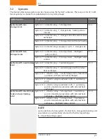 Preview for 21 page of Dimplex SOLCU Installation And Operating Instructions Manual