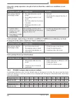 Preview for 60 page of Dimplex SOLCU Installation And Operating Instructions Manual