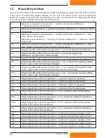 Preview for 64 page of Dimplex SOLCU Installation And Operating Instructions Manual