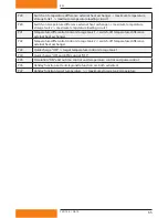 Preview for 65 page of Dimplex SOLCU Installation And Operating Instructions Manual