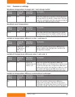 Preview for 67 page of Dimplex SOLCU Installation And Operating Instructions Manual