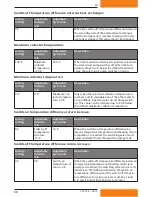 Preview for 68 page of Dimplex SOLCU Installation And Operating Instructions Manual