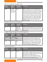 Preview for 69 page of Dimplex SOLCU Installation And Operating Instructions Manual