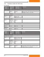 Preview for 70 page of Dimplex SOLCU Installation And Operating Instructions Manual