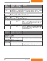 Preview for 72 page of Dimplex SOLCU Installation And Operating Instructions Manual