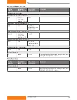 Preview for 73 page of Dimplex SOLCU Installation And Operating Instructions Manual