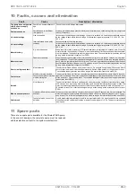 Preview for 21 page of Dimplex UPE 120-32 Installation And Operating Instruction