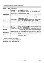 Preview for 31 page of Dimplex UPE 120-32 Installation And Operating Instruction