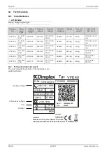 Предварительный просмотр 54 страницы Dimplex VFE 20 Installation And Operating Instructions Manual