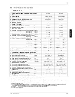 Preview for 31 page of Dimplex WI 100TU Installation And Operating Instructions Manual