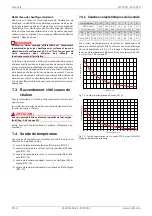 Preview for 42 page of Dimplex WI 10TU Installation And Operating Instruction