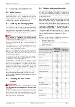 Preview for 31 page of Dimplex WI 120TU Installation And Operating Instruction