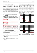 Preview for 45 page of Dimplex WI 120TU Installation And Operating Instruction