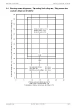 Preview for 63 page of Dimplex WI 120TU Installation And Operating Instruction