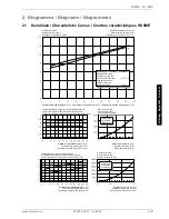 Preview for 39 page of Dimplex WI 14 ME Installation And Operating Instructions Manual