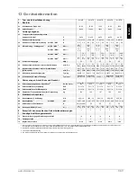 Preview for 13 page of Dimplex WI 14 TE Installation And Operating Instructions Manual