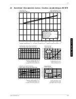 Preview for 43 page of Dimplex WI 14 TE Installation And Operating Instructions Manual