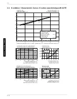 Preview for 44 page of Dimplex WI 14 TE Installation And Operating Instructions Manual