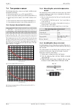 Preview for 26 page of Dimplex WI 140TUR+ Installation And Operating Instruction