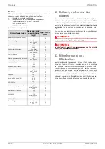 Preview for 46 page of Dimplex WI 140TUR+ Installation And Operating Instruction