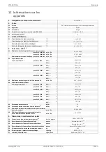 Preview for 47 page of Dimplex WI 140TUR+ Installation And Operating Instruction