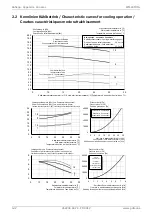 Preview for 54 page of Dimplex WI 140TUR+ Installation And Operating Instruction