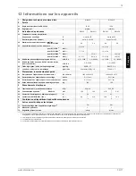 Preview for 35 page of Dimplex WI 14ME Installation And Operating Instructions Manual