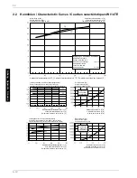 Preview for 12 page of Dimplex WI 14TE Installation And Operating Instructions Manual