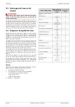 Preview for 42 page of Dimplex WI 35TU Installation And Operating Instruction